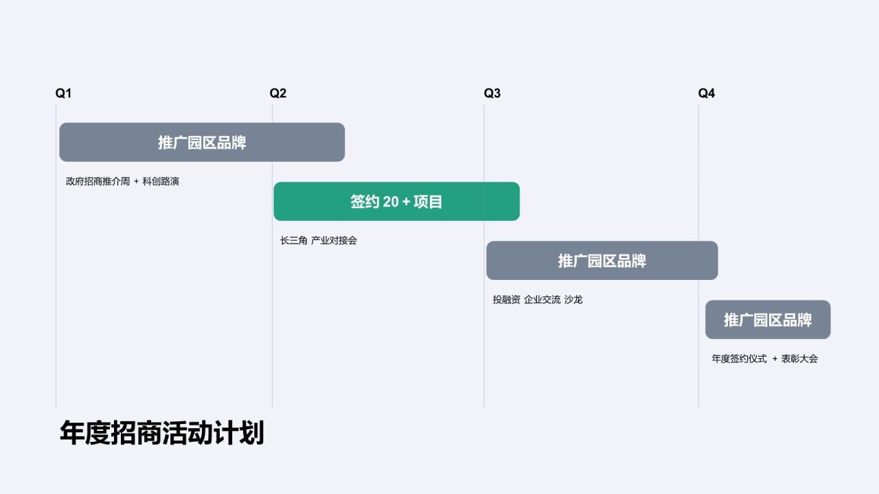 绿色商务风政府与园区招商PPT模板