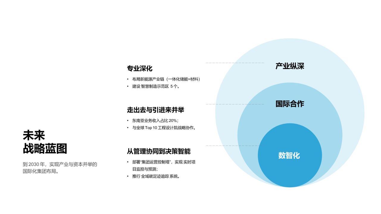 蓝色商务风综合集团/多业态公司公司产品介绍PPT模板