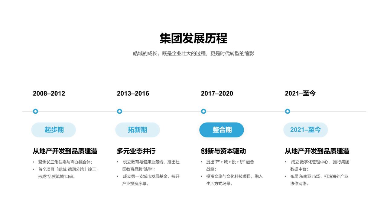 蓝色商务风综合集团/多业态公司公司产品介绍PPT模板