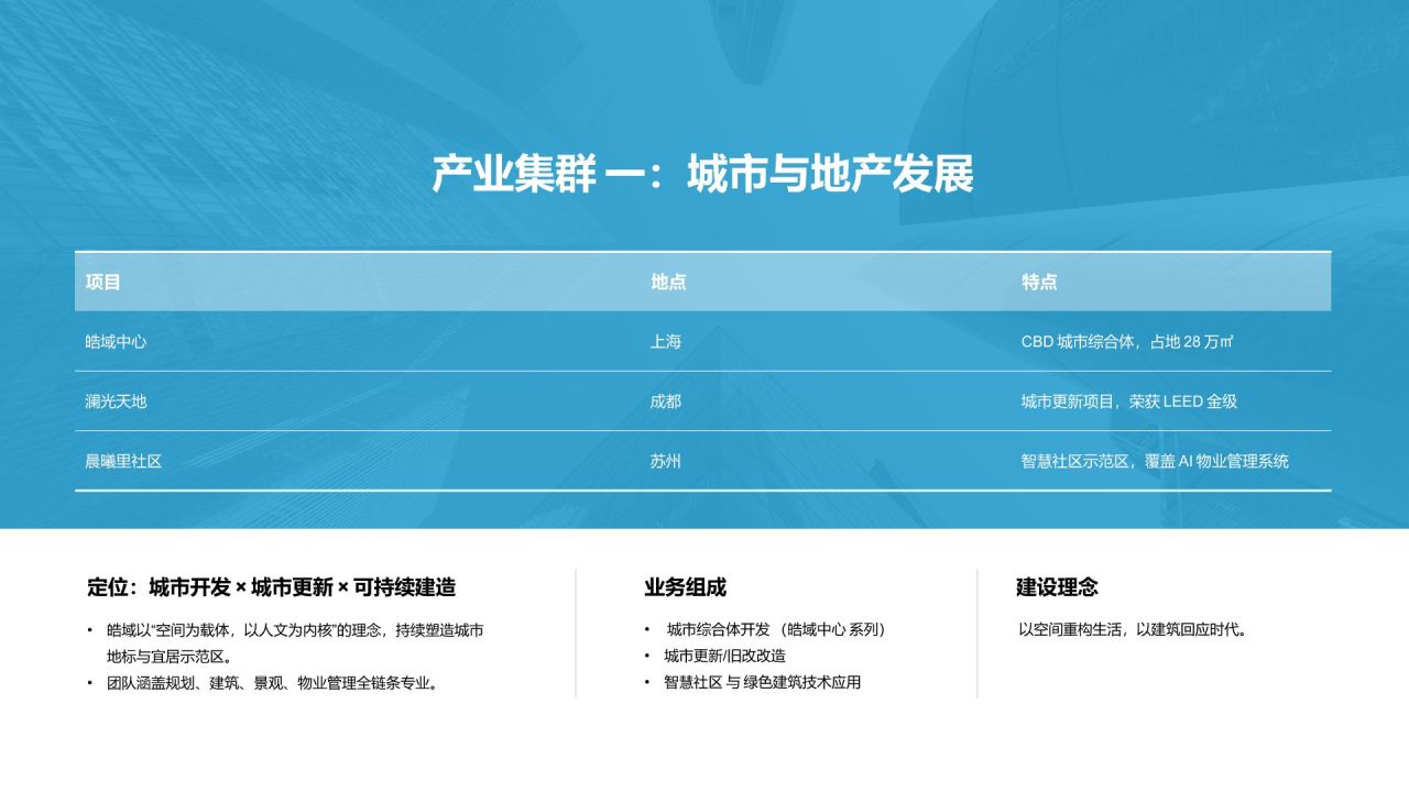 蓝色商务风综合集团/多业态公司公司产品介绍PPT模板