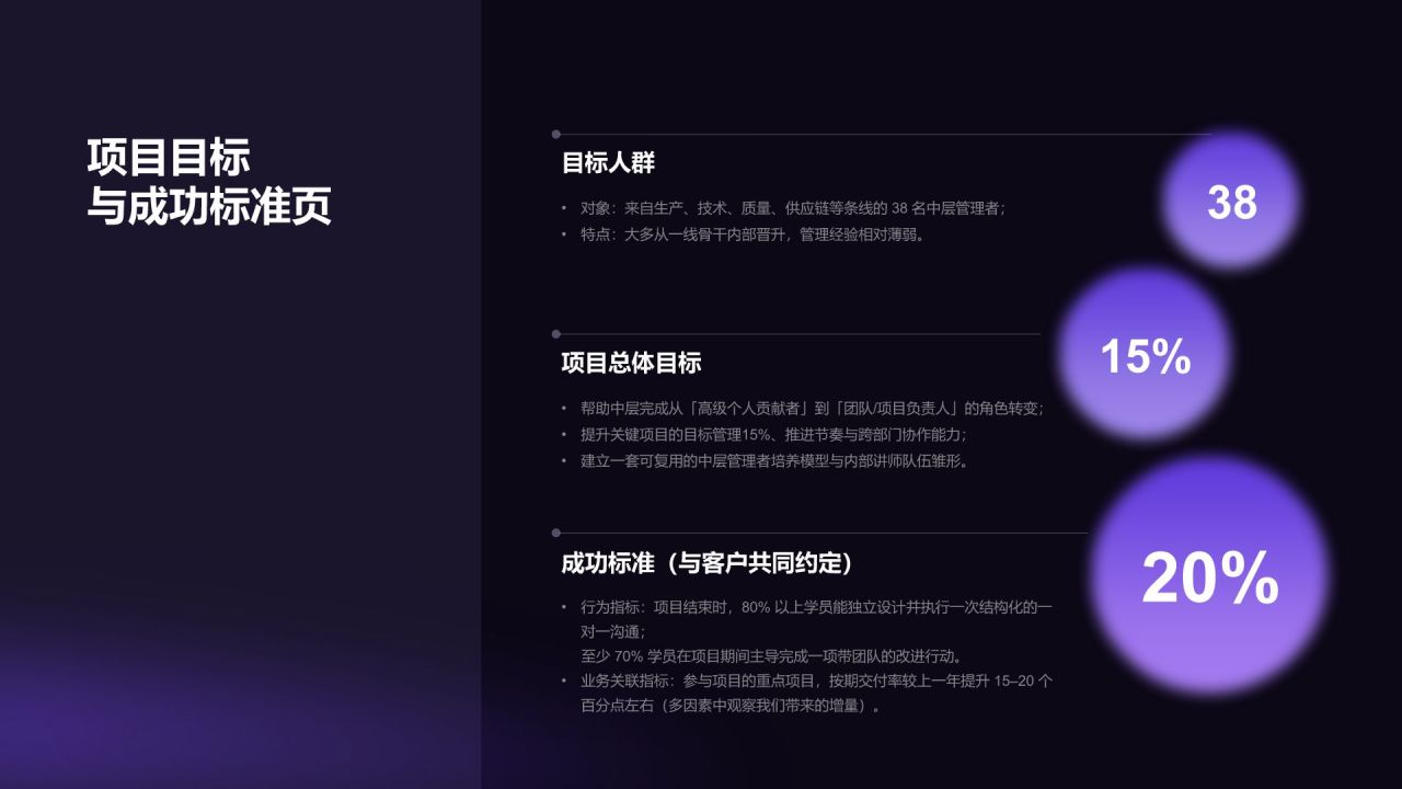 蓝色渐变风案例展示报告结构化复盘模板PPT模板