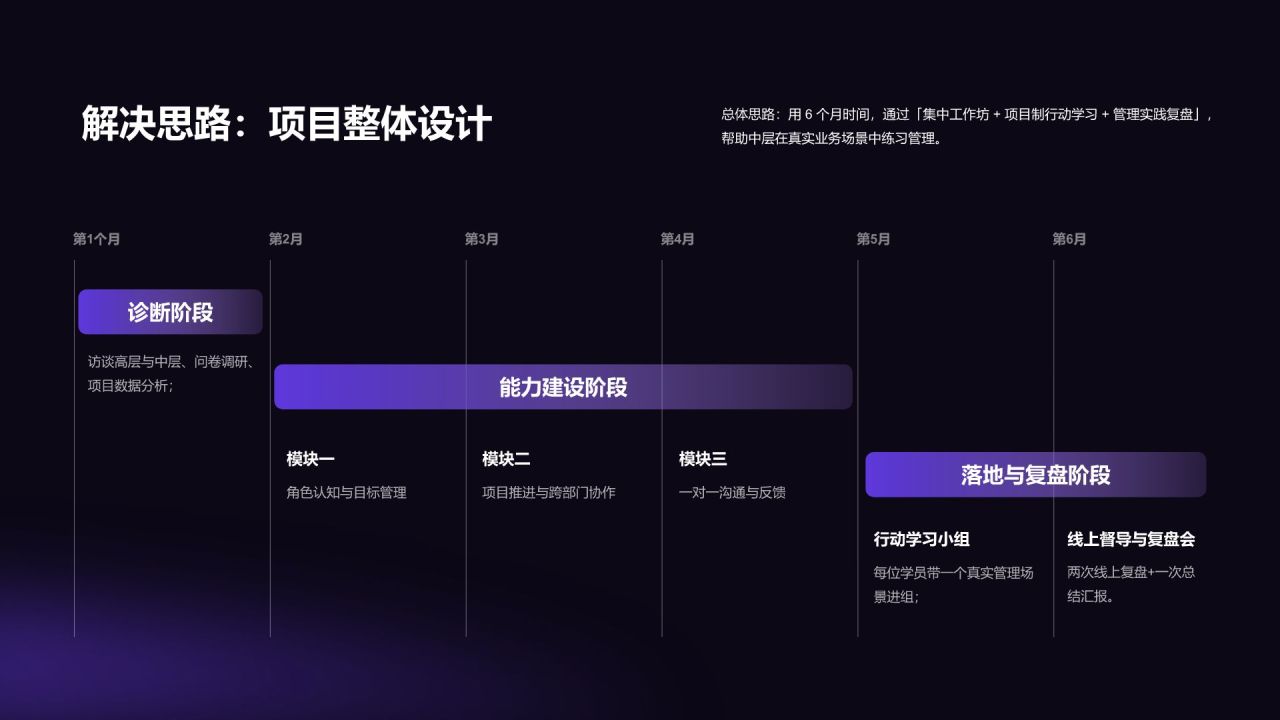 蓝色渐变风案例展示报告结构化复盘模板PPT模板