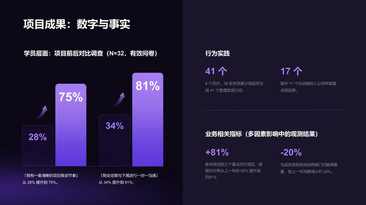 蓝色渐变风案例展示报告结构化复盘模板PPT模板
