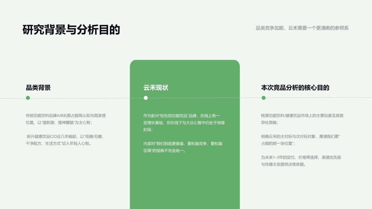 绿色商务风 功能性饮品市场竞品分析报告PPT模板