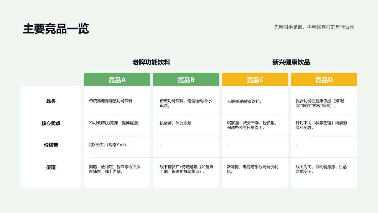 绿色商务风 功能性饮品市场竞品分析报告PPT模板