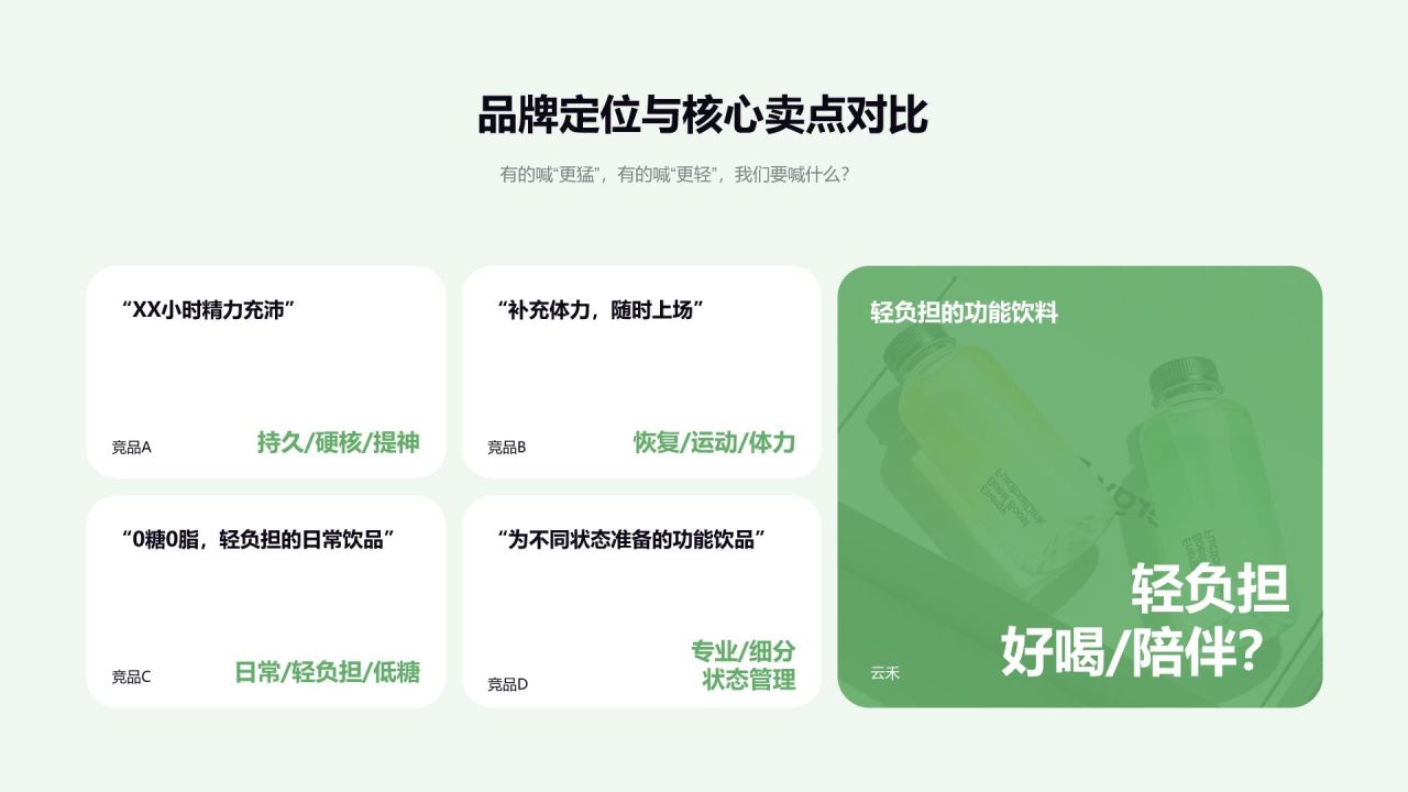 绿色商务风 功能性饮品市场竞品分析报告PPT模板