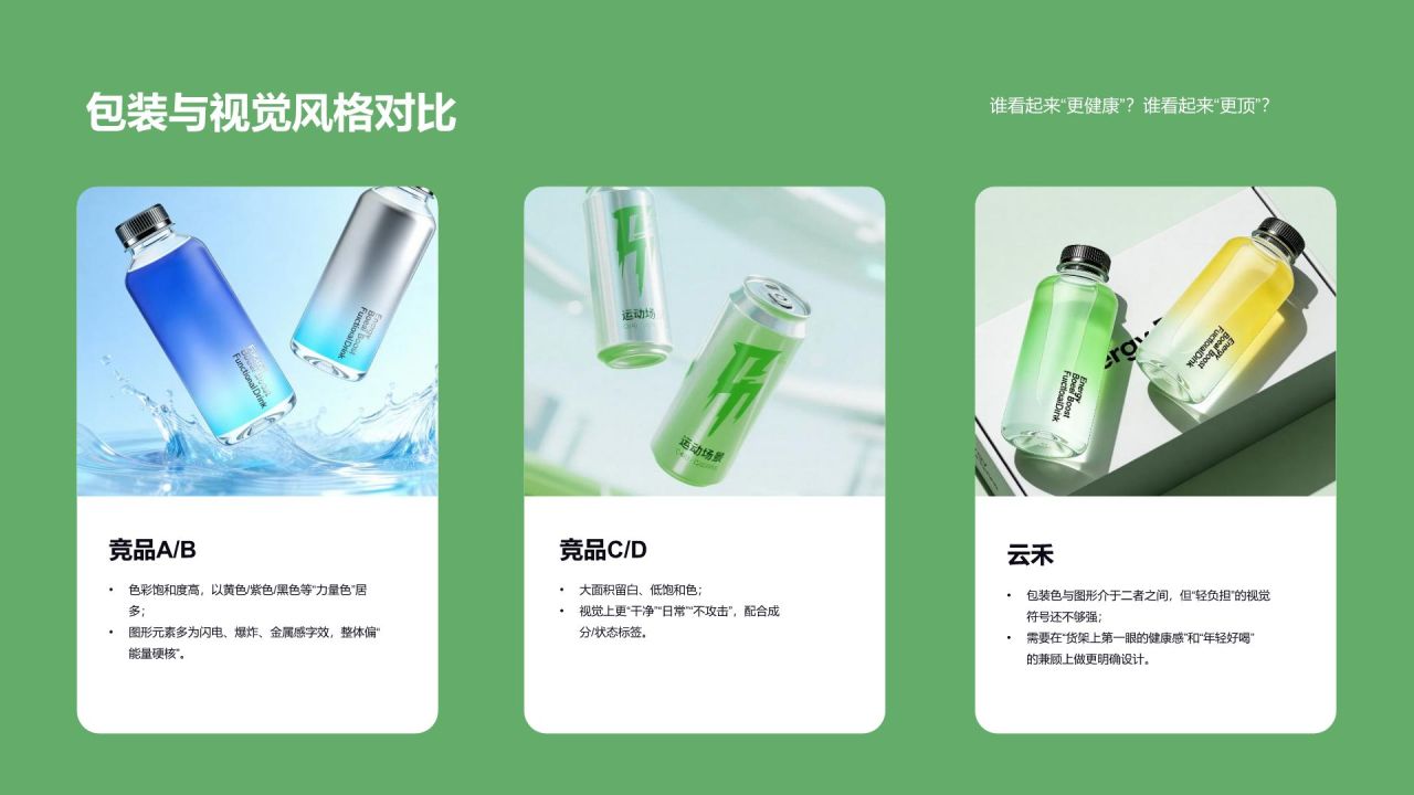 绿色商务风 功能性饮品市场竞品分析报告PPT模板