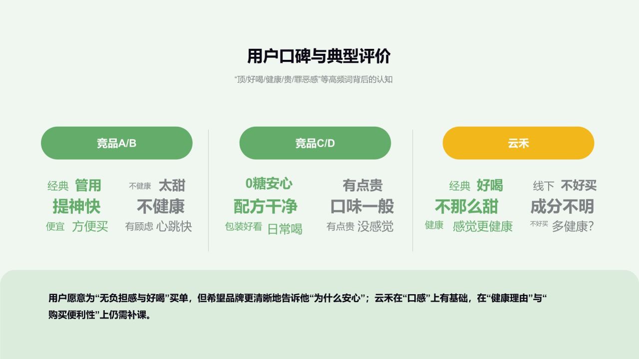 绿色商务风 功能性饮品市场竞品分析报告PPT模板