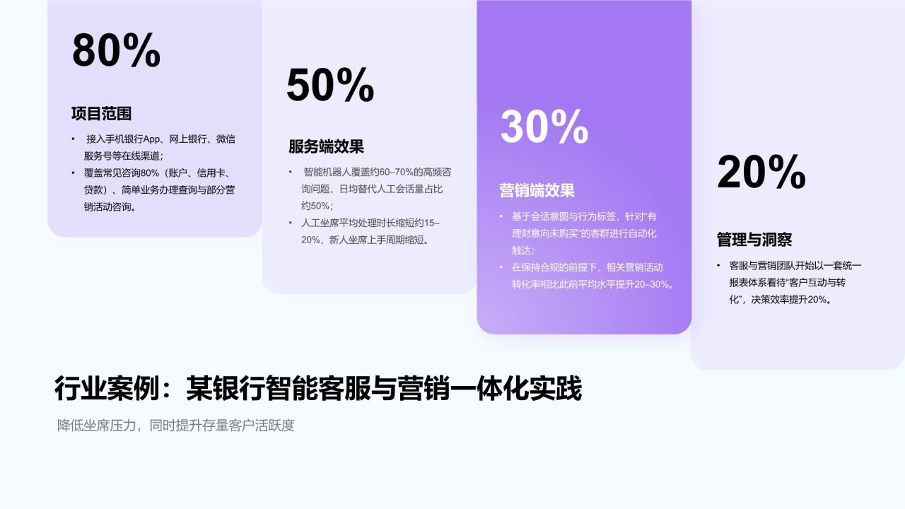 紫色渐变风产品方案演示PPT模板