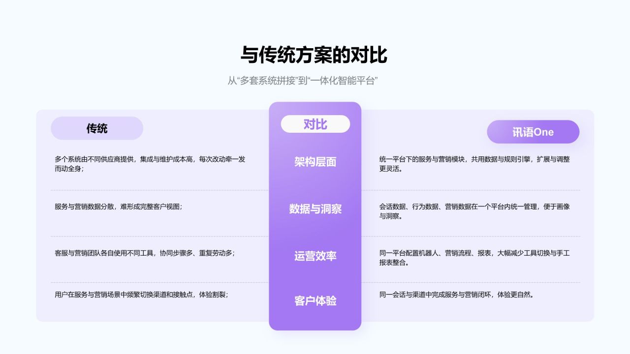 紫色渐变风产品方案演示PPT模板