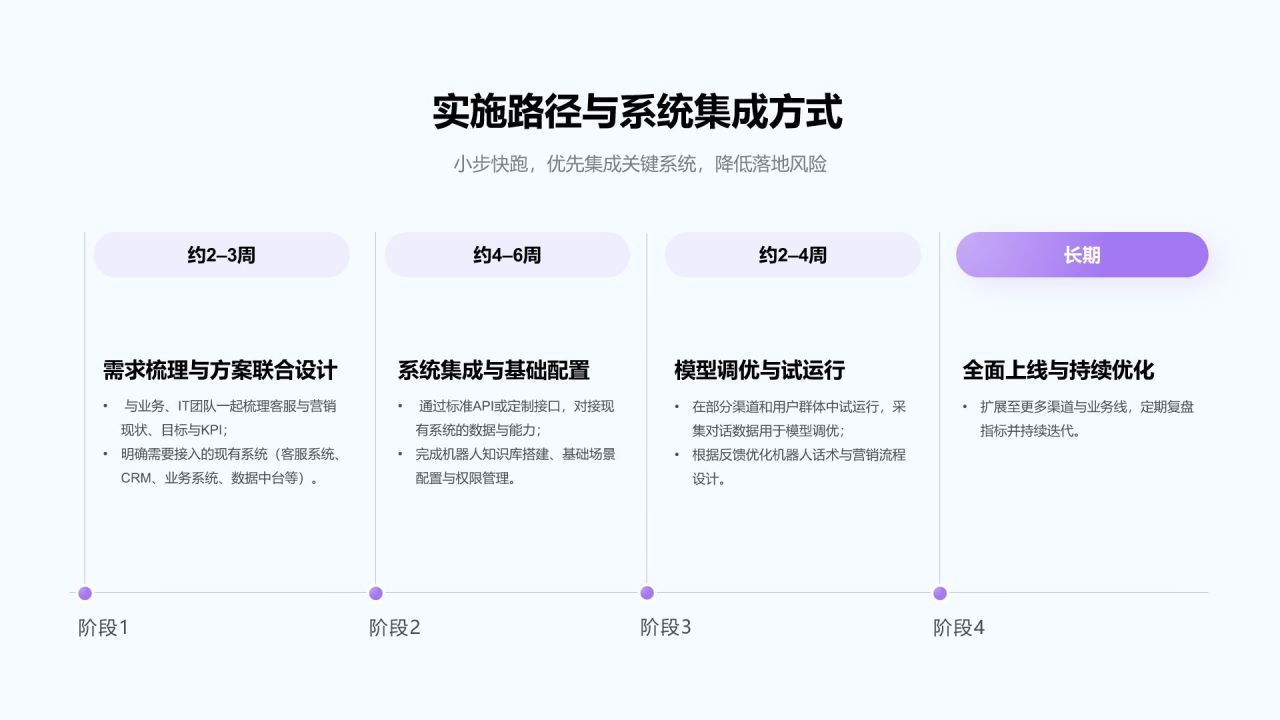 紫色渐变风产品方案演示PPT模板