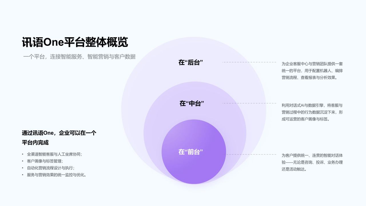 紫色渐变风产品方案演示PPT模板