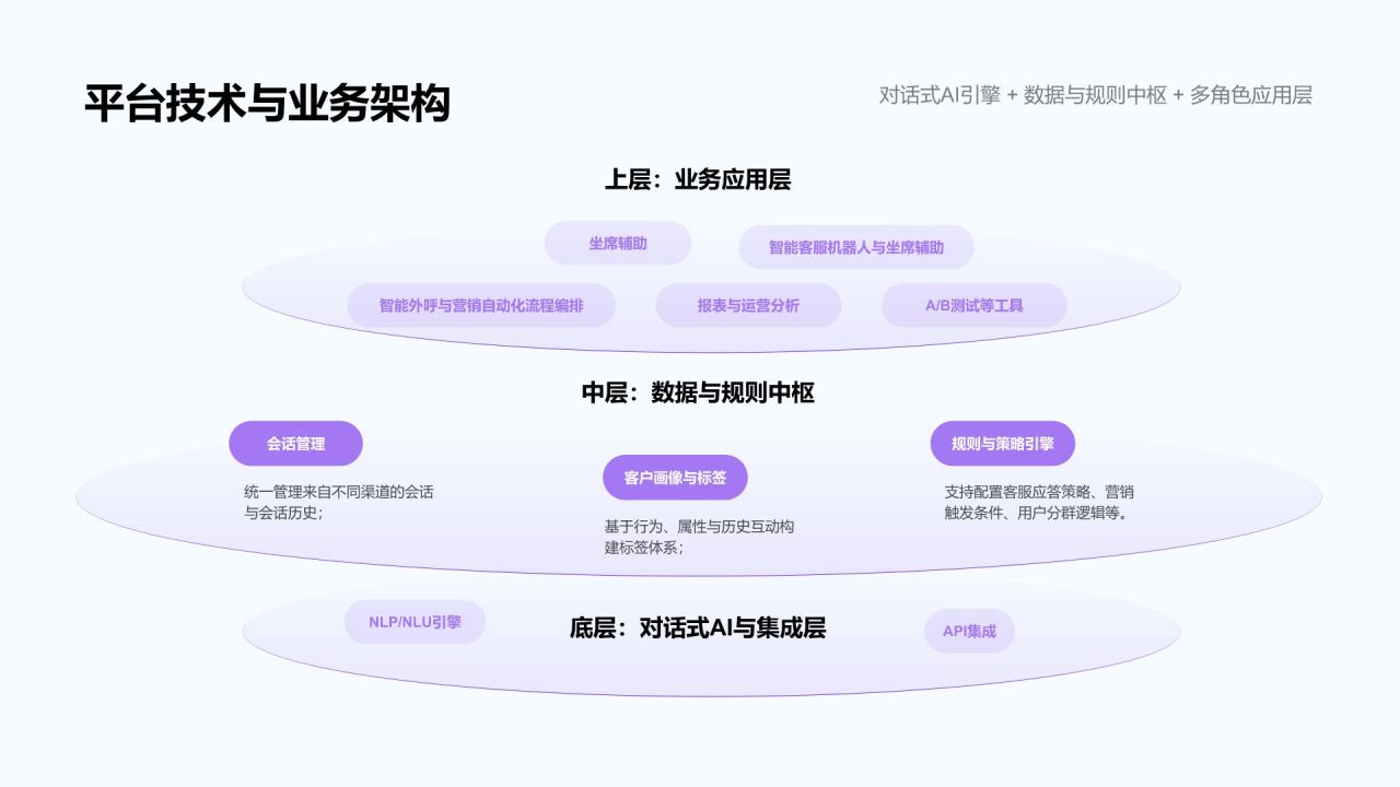 紫色渐变风产品方案演示PPT模板