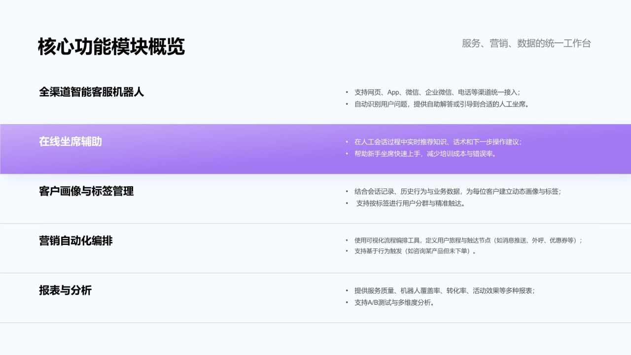 紫色渐变风产品方案演示PPT模板