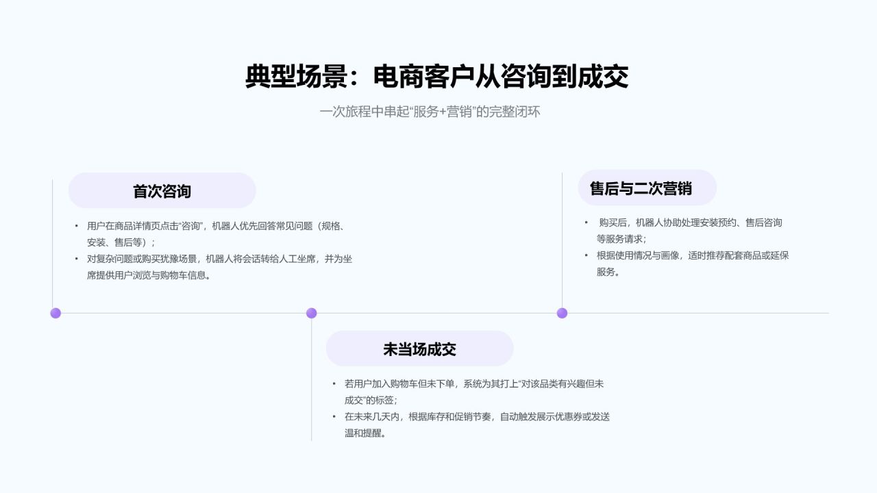 紫色渐变风产品方案演示PPT模板