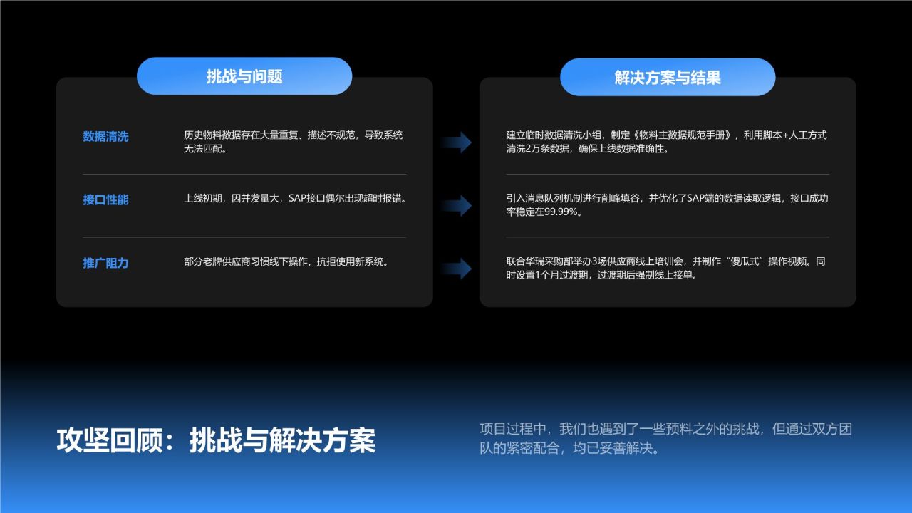 蓝色3D风大客户定制服务项目成果汇报PPT模板