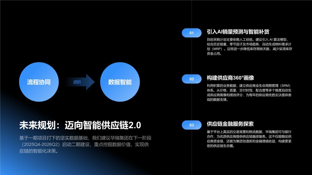 蓝色3D风大客户定制服务项目成果汇报PPT模板