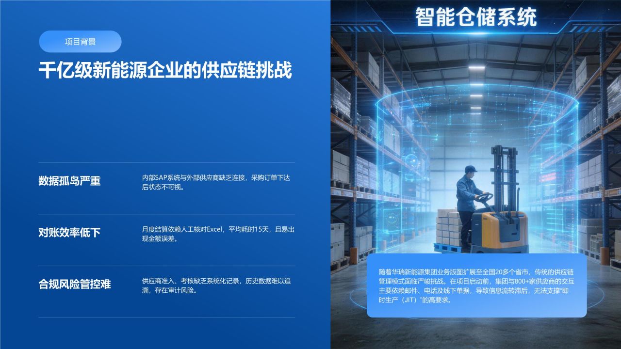 蓝色3D风大客户定制服务项目成果汇报PPT模板