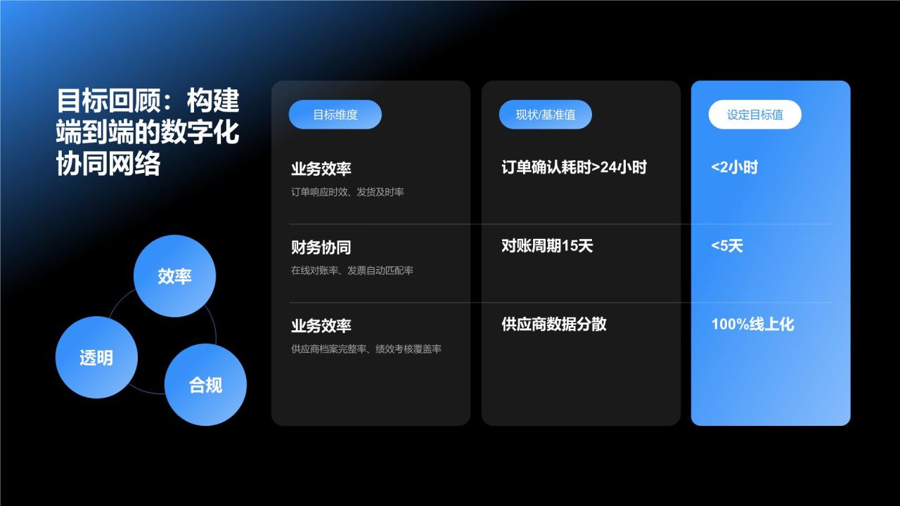 蓝色3D风大客户定制服务项目成果汇报PPT模板
