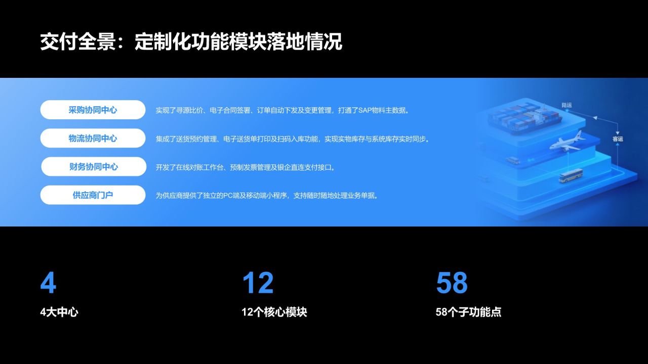 蓝色3D风大客户定制服务项目成果汇报PPT模板