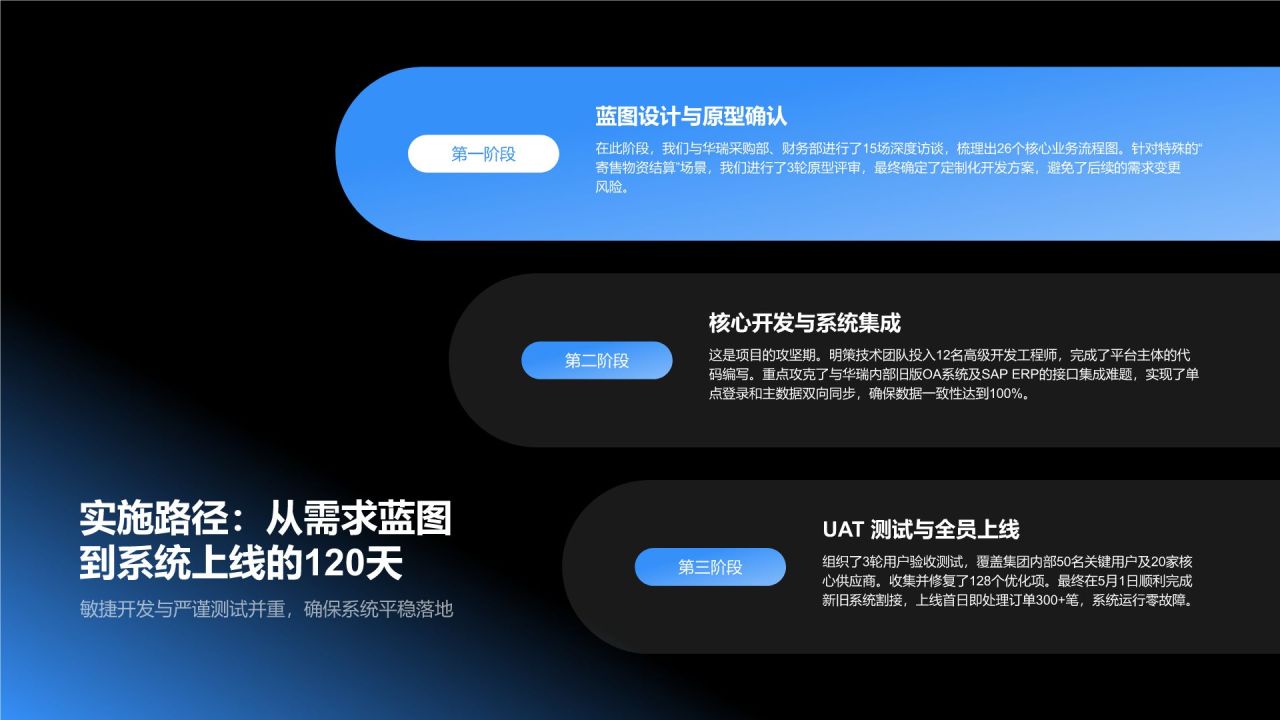 蓝色3D风大客户定制服务项目成果汇报PPT模板