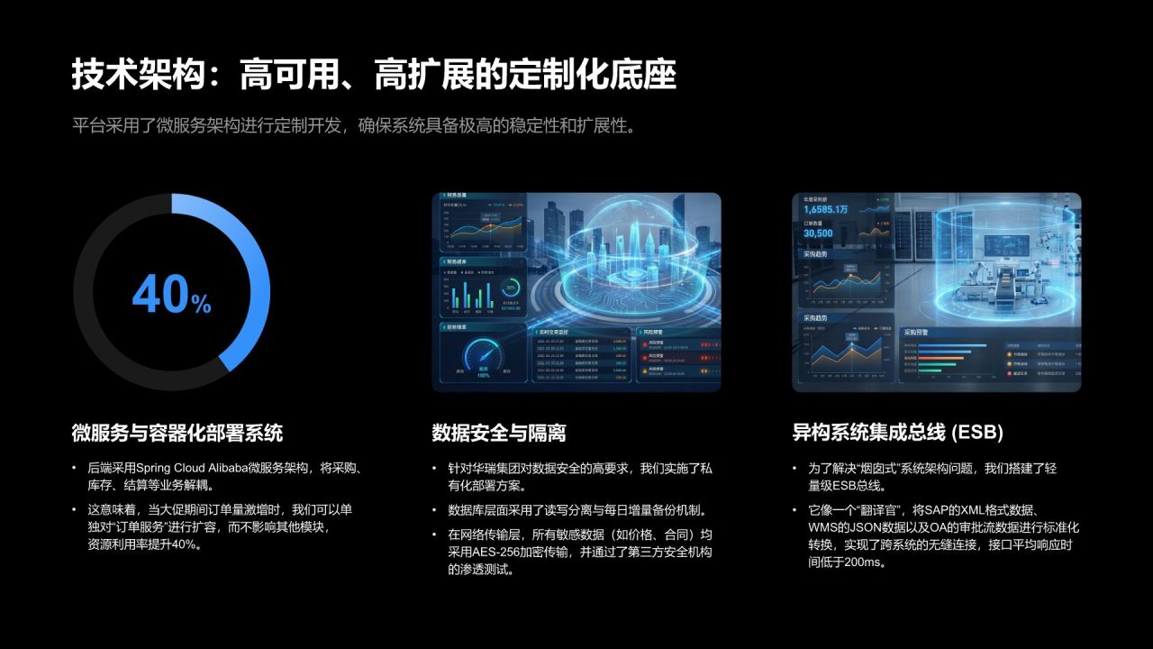蓝色3D风大客户定制服务项目成果汇报PPT模板