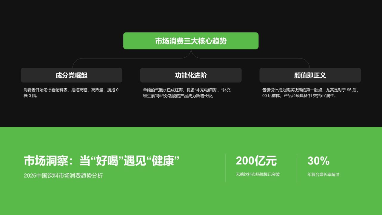绿色商务风快消品牌新品功能&卖点展示PPT模板