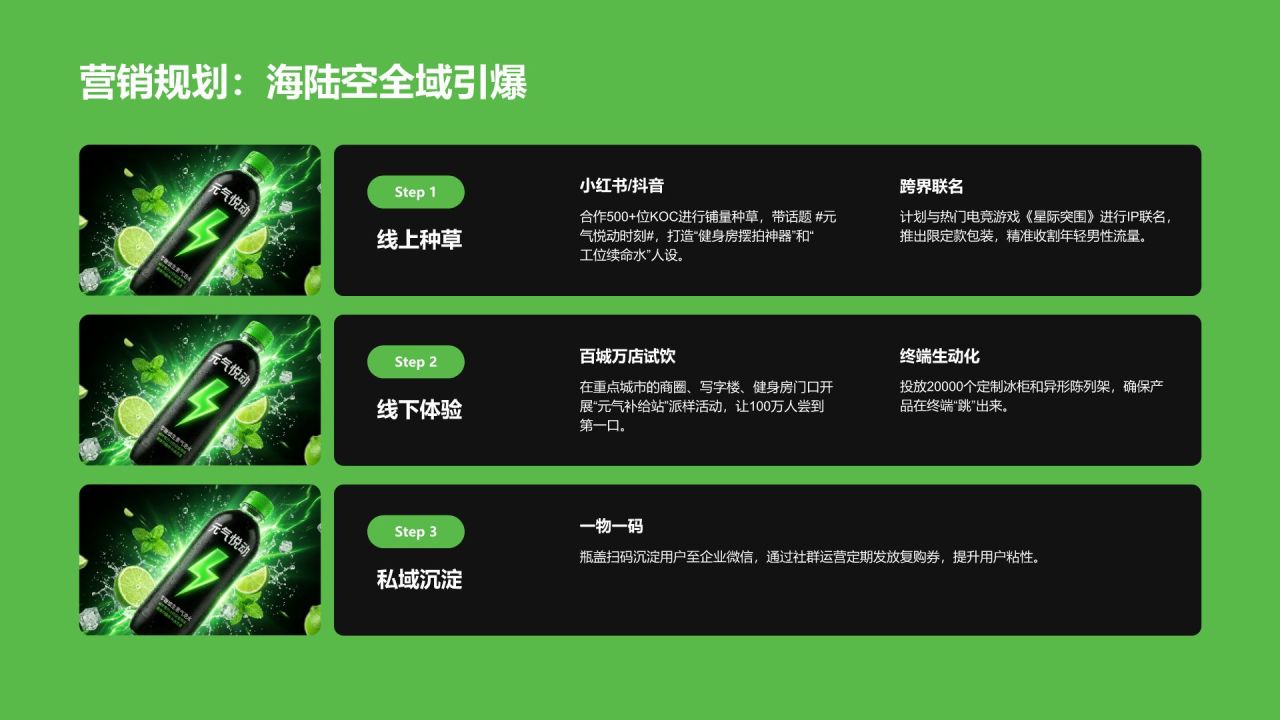 绿色商务风快消品牌新品功能&卖点展示PPT模板