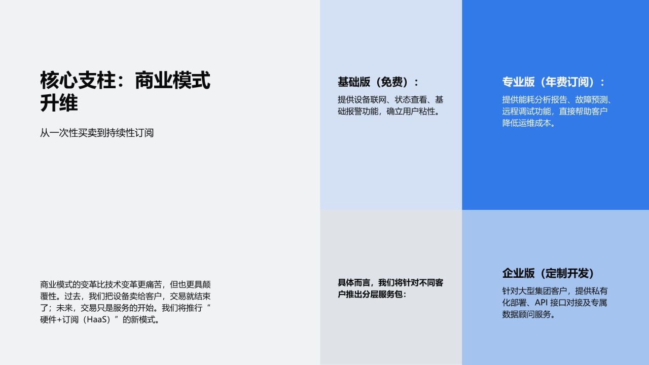 蓝色简约风云端协同 · 智驱未来PPT模板