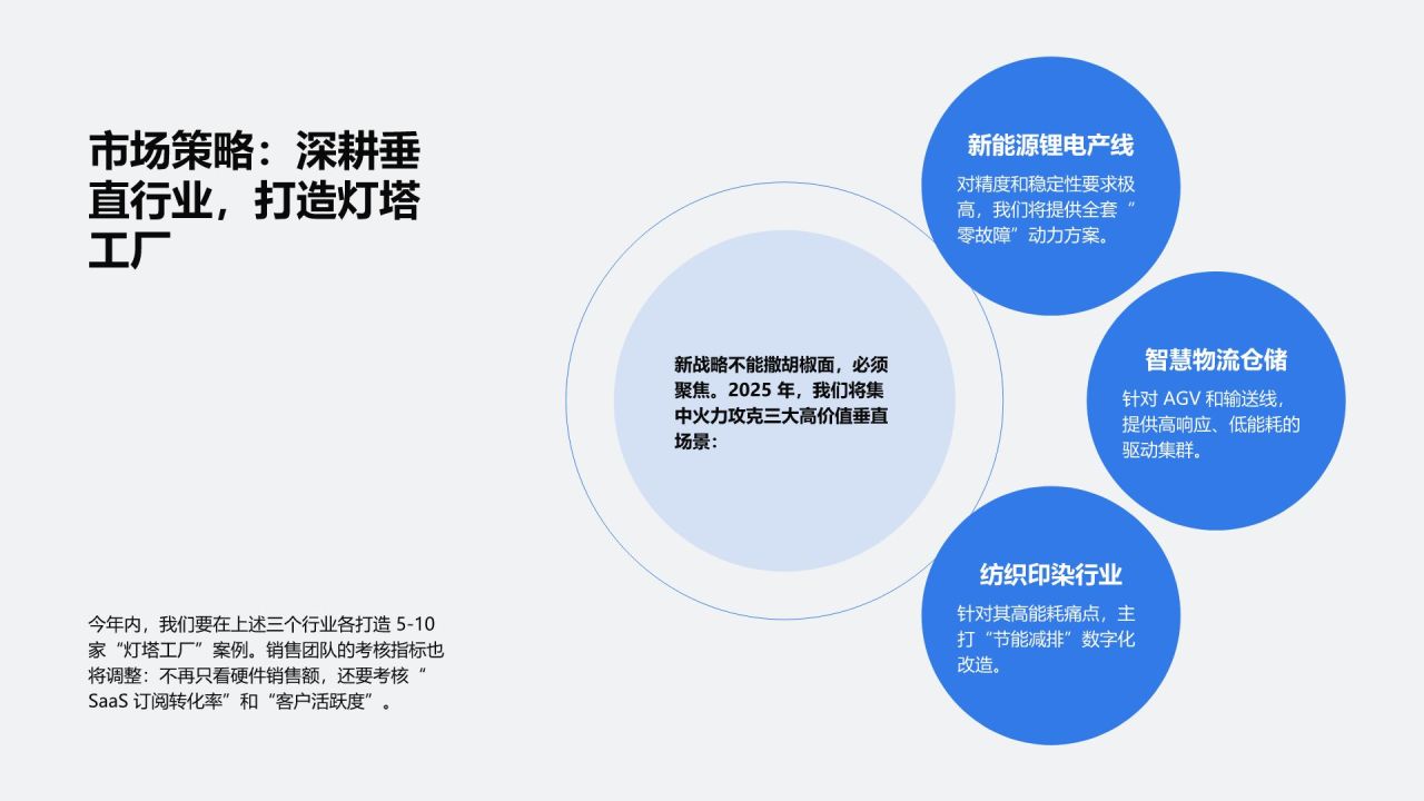 蓝色简约风云端协同 · 智驱未来PPT模板