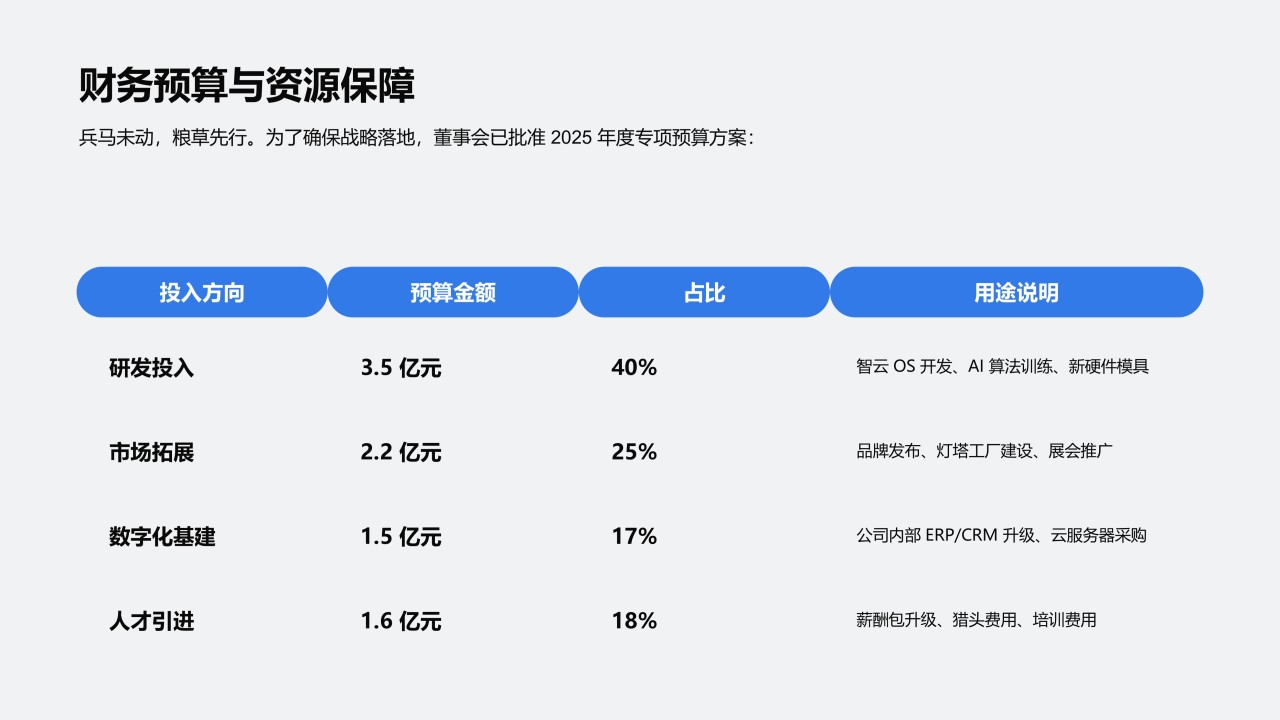 蓝色简约风云端协同 · 智驱未来PPT模板