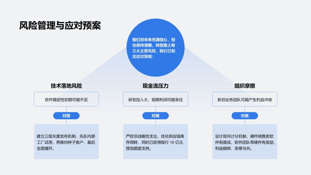 蓝色简约风云端协同 · 智驱未来PPT模板