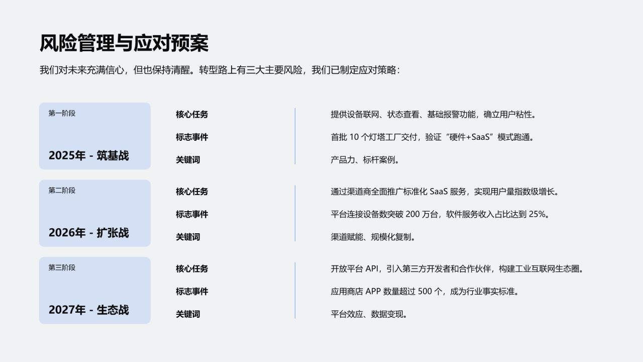 蓝色简约风云端协同 · 智驱未来PPT模板