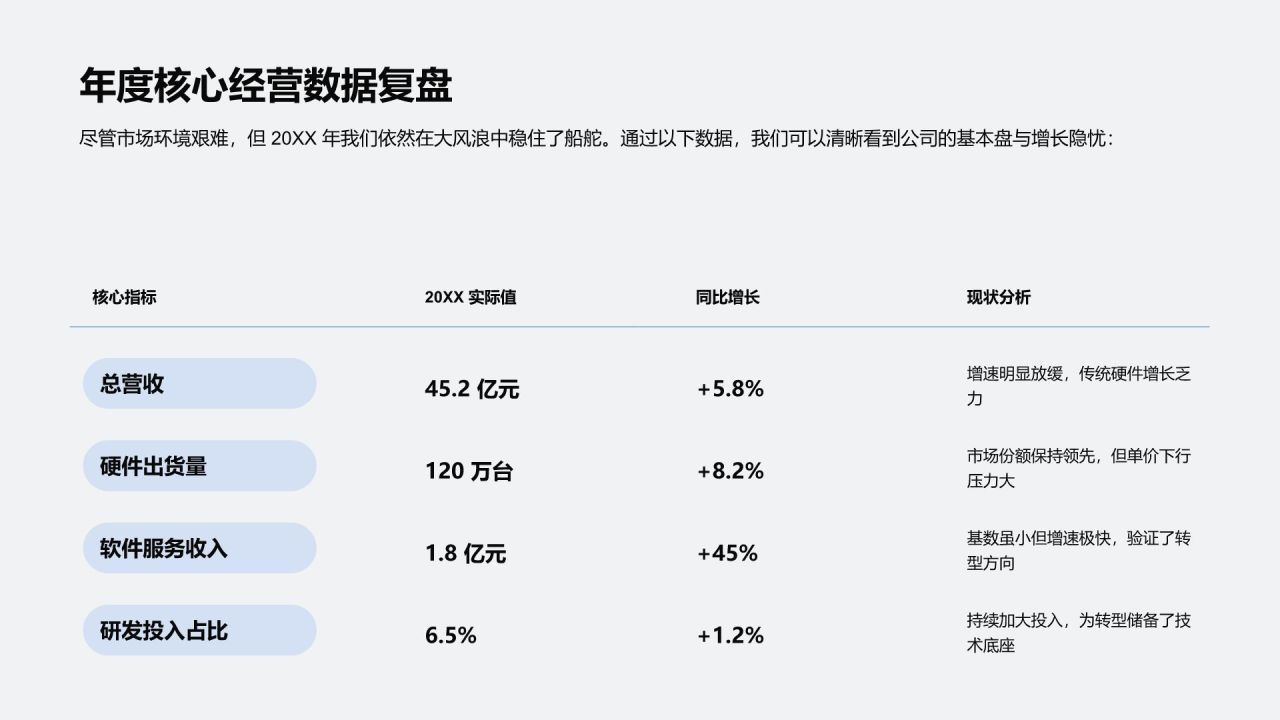 蓝色简约风云端协同 · 智驱未来PPT模板