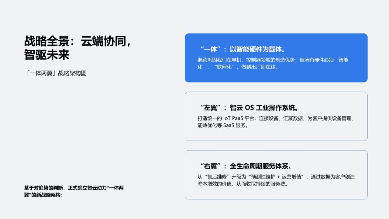 蓝色简约风云端协同 · 智驱未来PPT模板