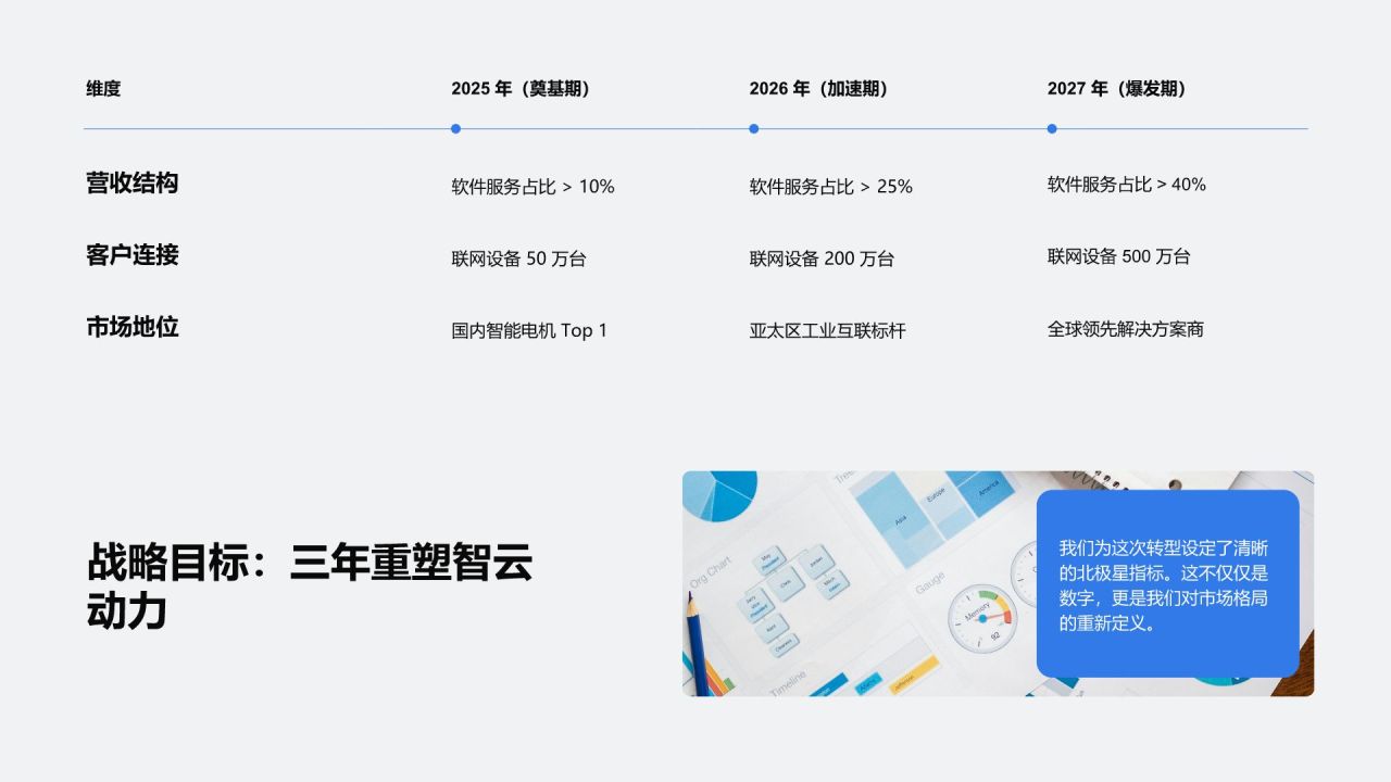 蓝色简约风云端协同 · 智驱未来PPT模板