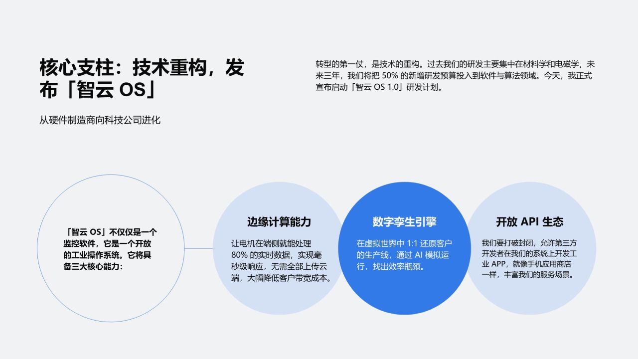 蓝色简约风云端协同 · 智驱未来PPT模板