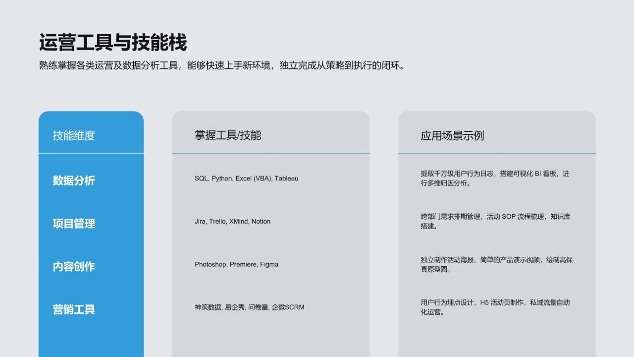 蓝色简约风互联网运营岗求职 PPT 简历PPT模板