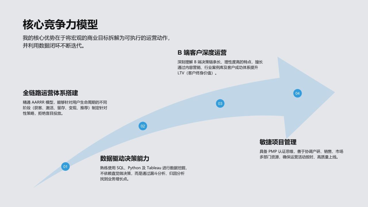 蓝色简约风互联网运营岗求职 PPT 简历PPT模板