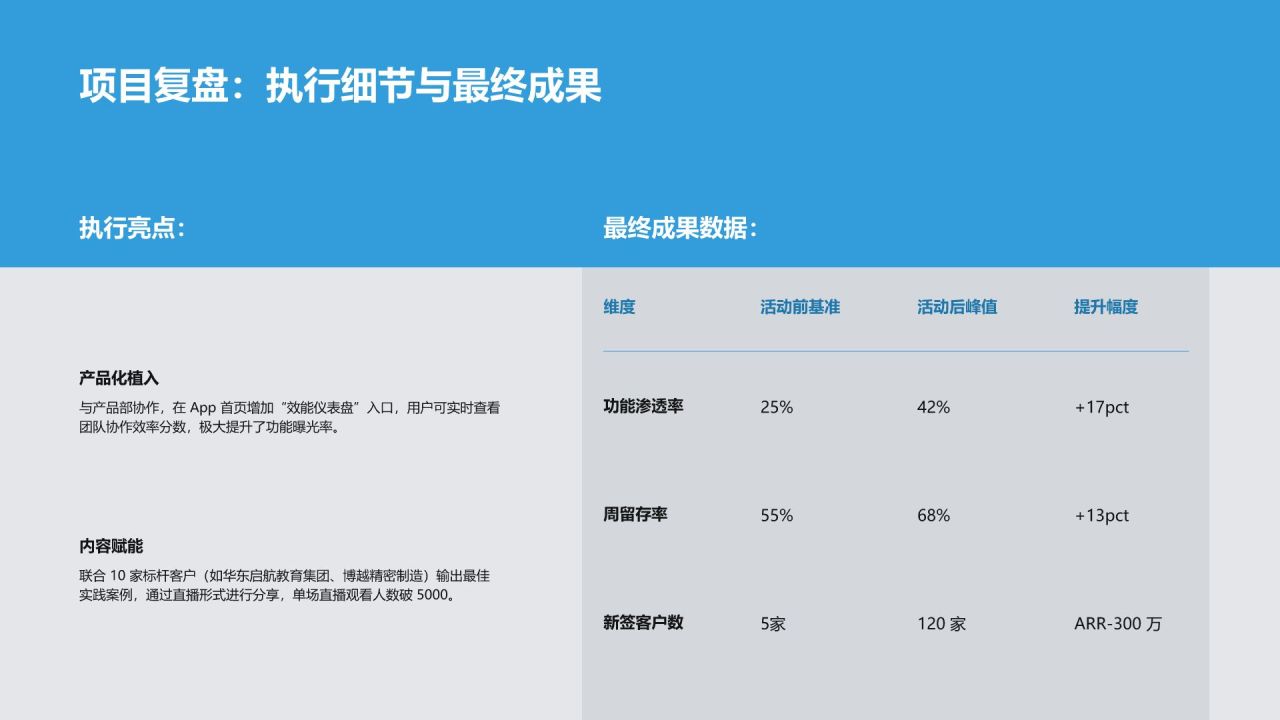 蓝色简约风互联网运营岗求职 PPT 简历PPT模板