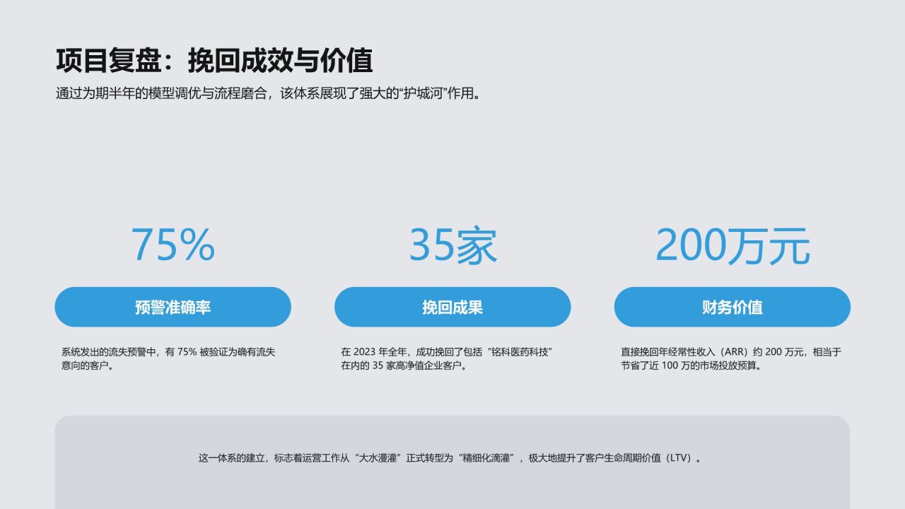 蓝色简约风互联网运营岗求职 PPT 简历PPT模板