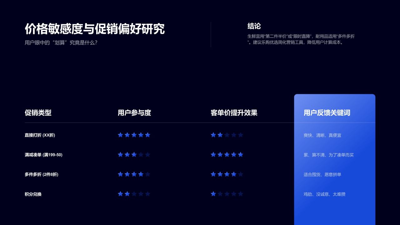 蓝色科技风用户行为偏好数据研究白皮书PPT模板