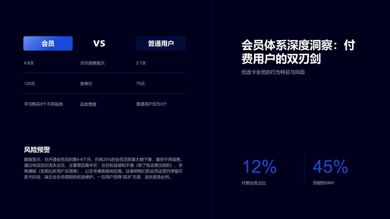 蓝色科技风用户行为偏好数据研究白皮书PPT模板