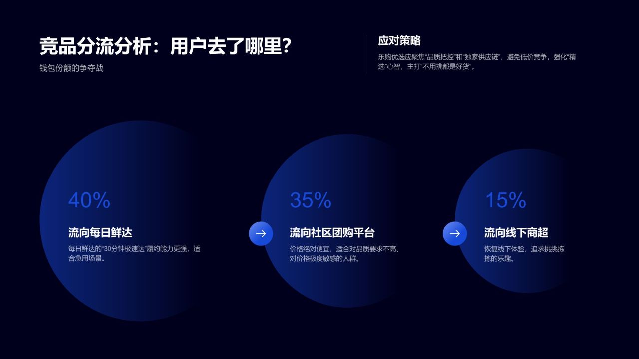 蓝色科技风用户行为偏好数据研究白皮书PPT模板