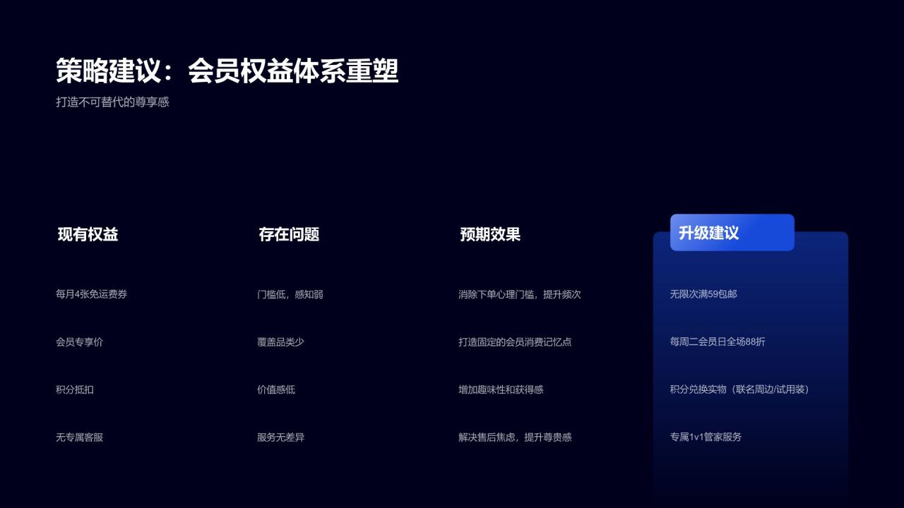 蓝色科技风用户行为偏好数据研究白皮书PPT模板
