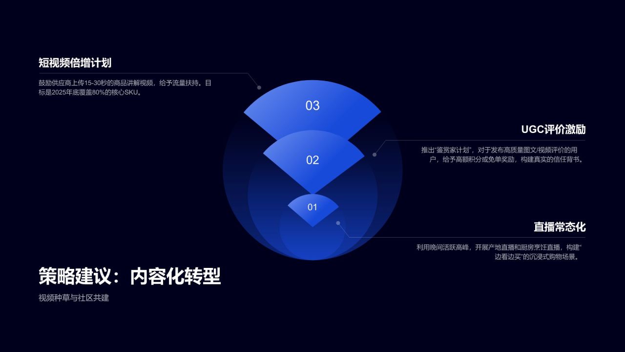 蓝色科技风用户行为偏好数据研究白皮书PPT模板