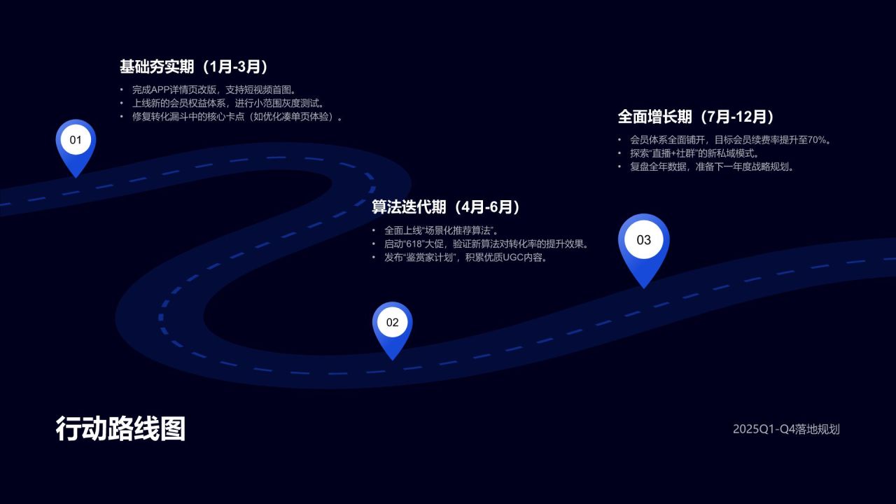蓝色科技风用户行为偏好数据研究白皮书PPT模板