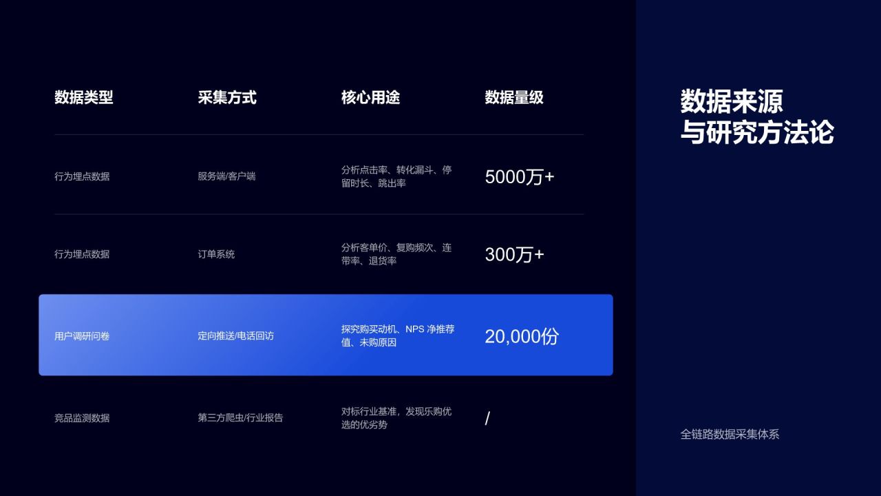 蓝色科技风用户行为偏好数据研究白皮书PPT模板