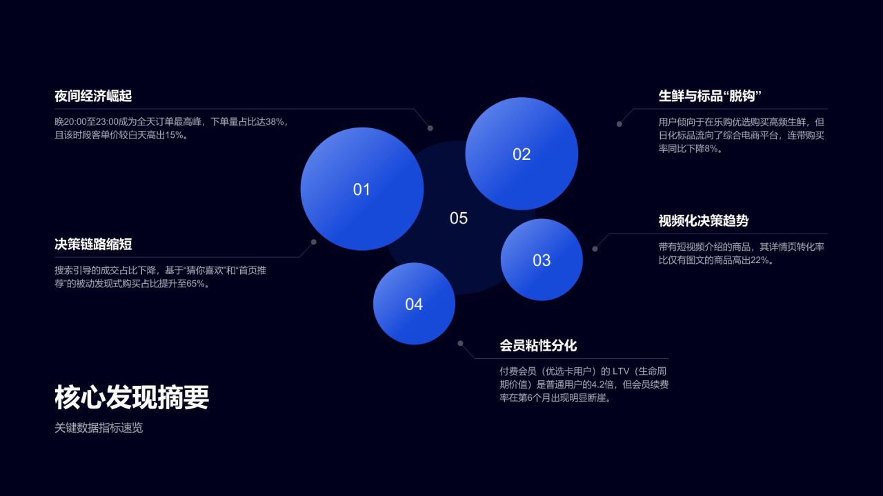 蓝色科技风用户行为偏好数据研究白皮书PPT模板