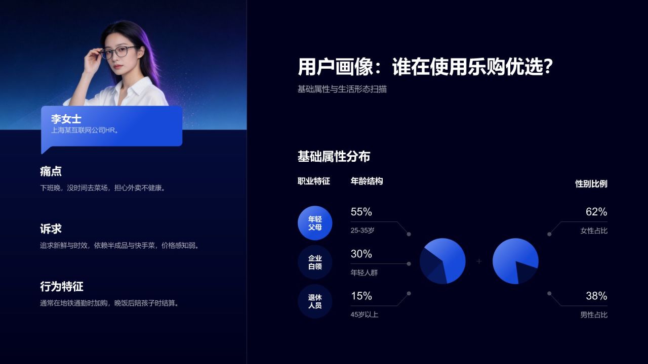 蓝色科技风用户行为偏好数据研究白皮书PPT模板